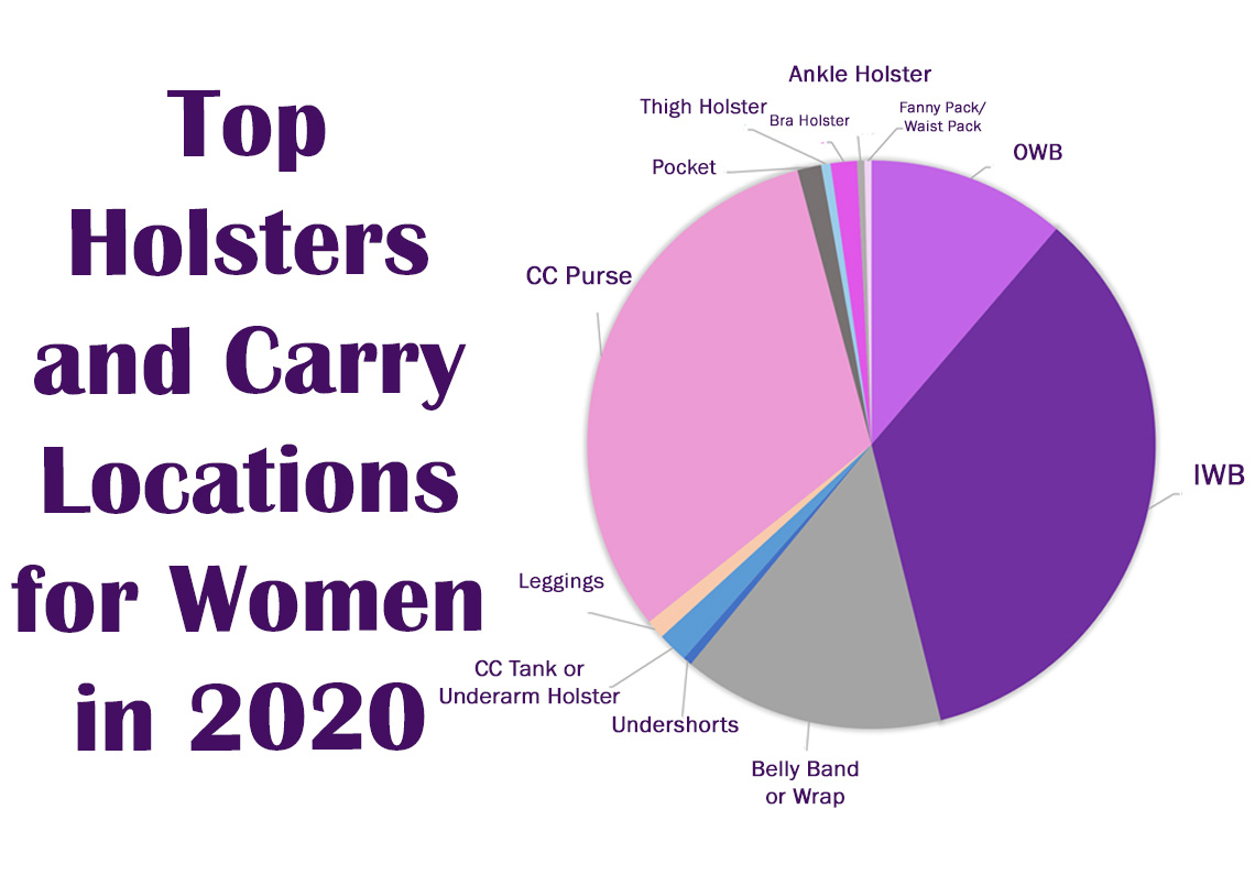 Top Holsters and Carry Locations for Women in 2020 
